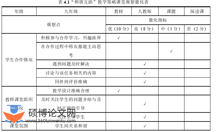 教学论文参考