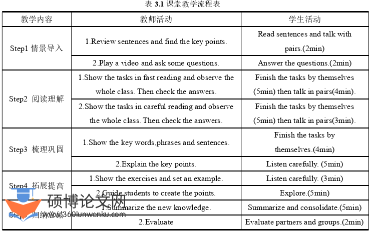 教学论文怎么写