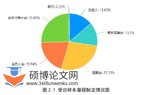 MPA论文参考