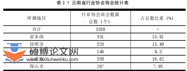 MPA论文怎么写