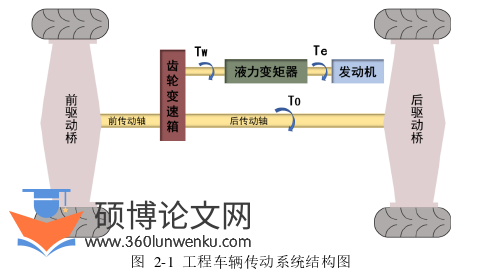 工程硕士论文怎么写