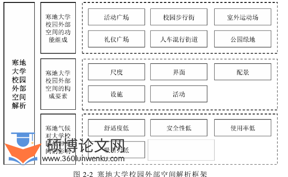建筑论文怎么写