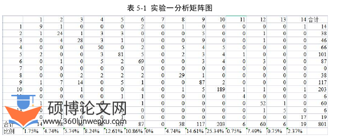 教学论文参考