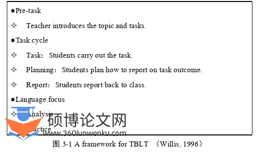教学论文怎么写