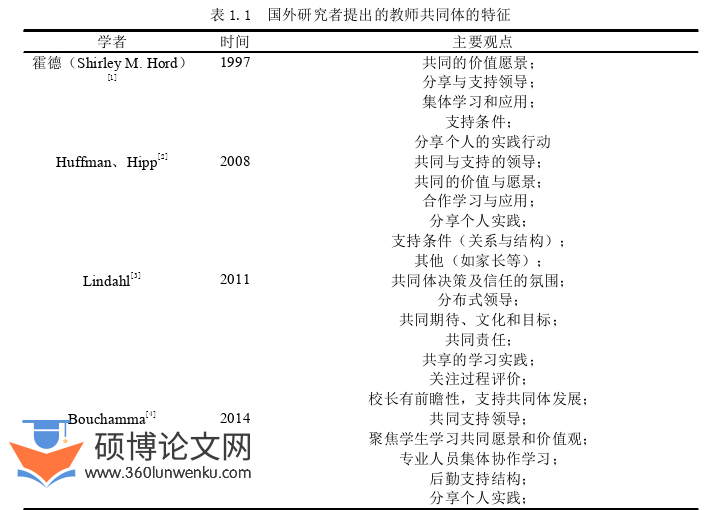 教育论文参考