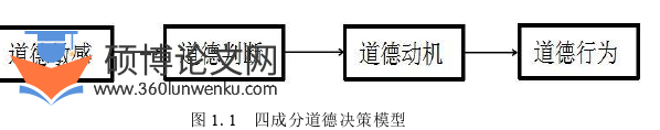 教育管理论文参考