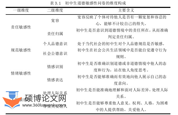 教育管理论文怎么写
