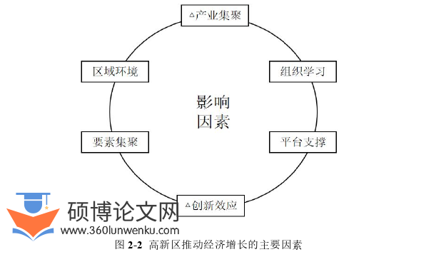 经济管理论文怎么写