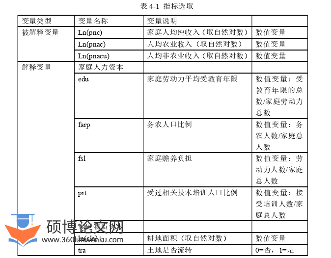 农业论文参考
