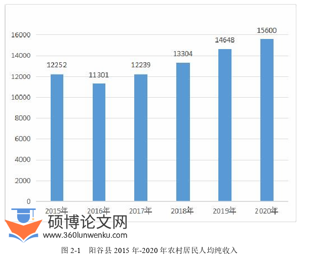 农业论文怎么写