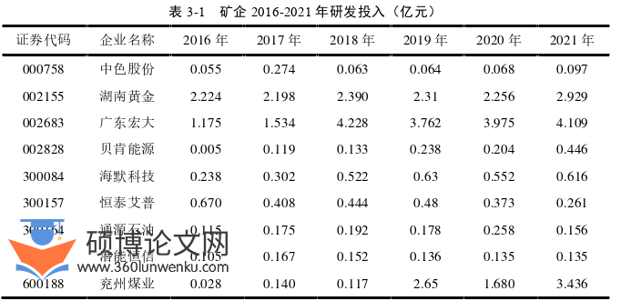 工商管理论文怎么写