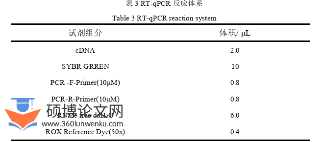 临床医学论文怎么写