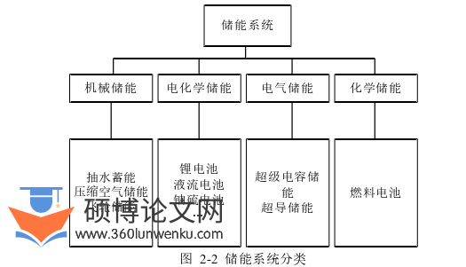 电气自动化论文怎么写