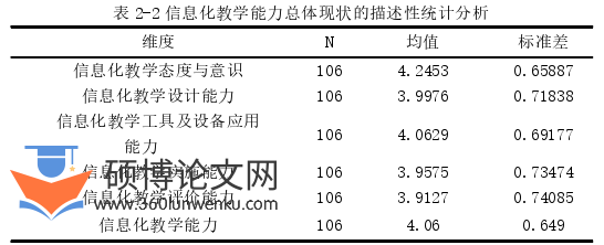 学前教育论文怎么写