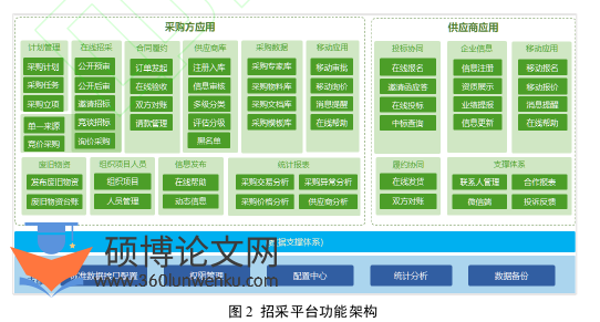 职称论文怎么写
