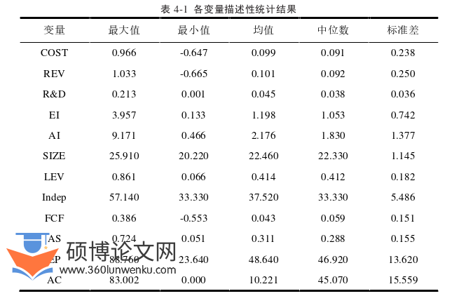 MBA论文参考
