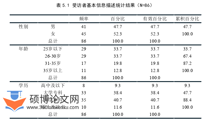 市场营销论文参考