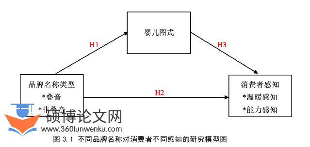 市场营销论文怎么写