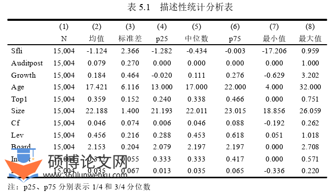 审计论文参考