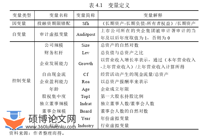 审计论文怎么写