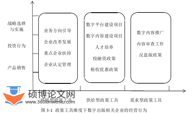 财务管理论文怎么写