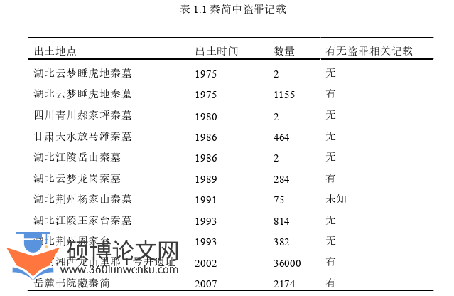 法学论文怎么写