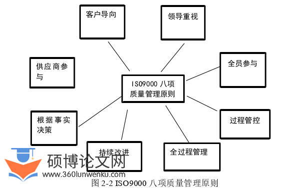 工程管理论文怎么写