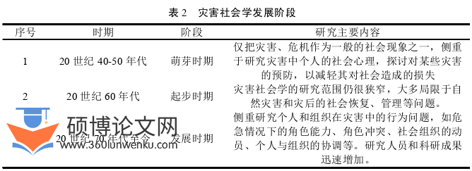 土木工程论文怎么写