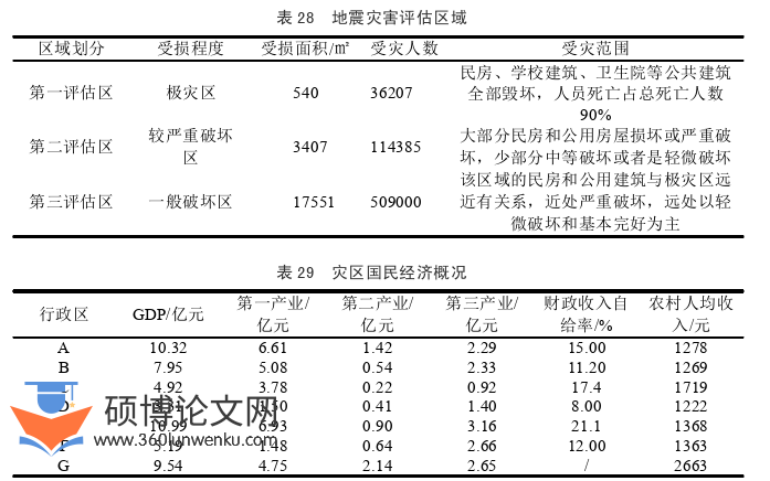土木工程论文参考
