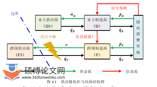 管理论文参考