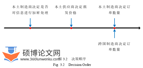 管理论文怎么写