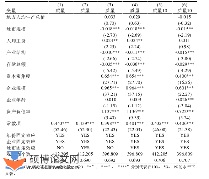 国际贸易论文参考