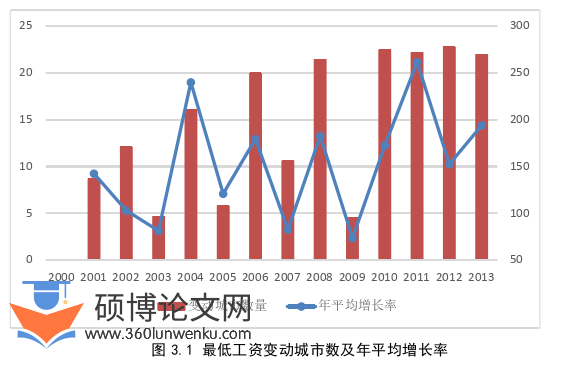 国际贸易论文怎么写