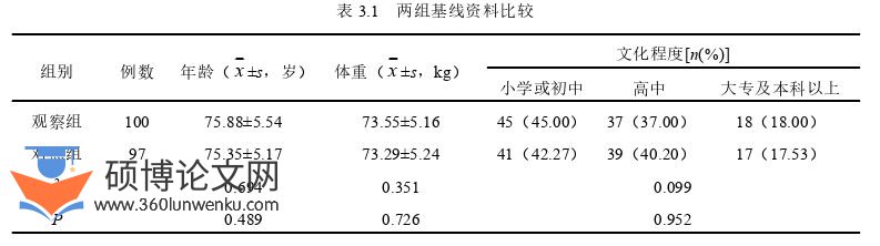 护理论文参考