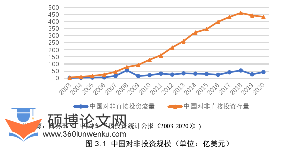金融论文怎么写