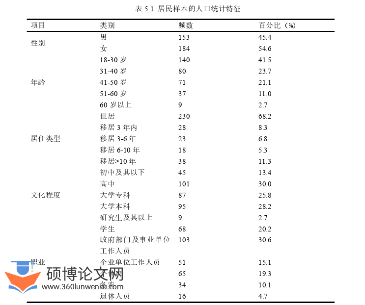 旅游管理论文参考