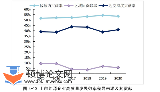 企业管理论文参考