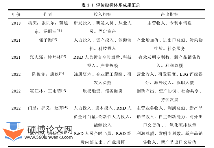 企业管理论文怎么写