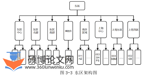 人力资源管理论文怎么写