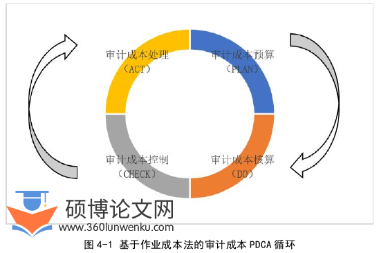 审计论文参考