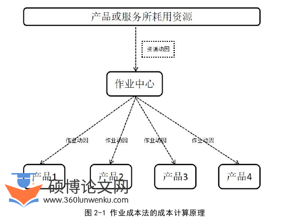 审计论文怎么写