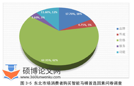 市场营销论文参考
