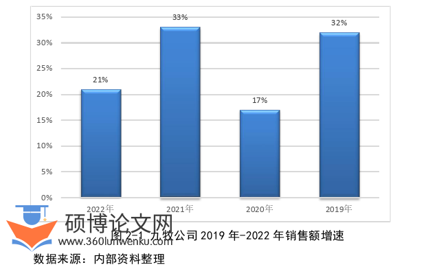 市场营销论文怎么写