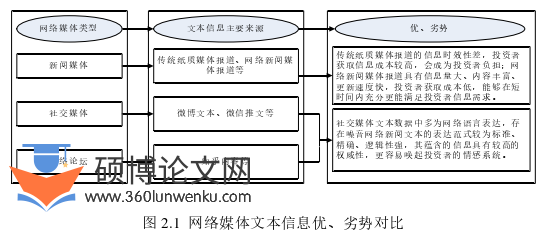 新闻媒体论文怎么写