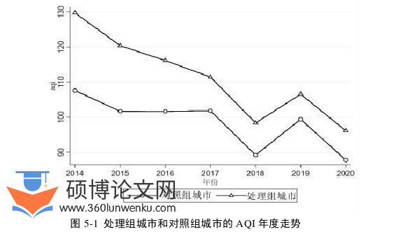 行政管理论文参考