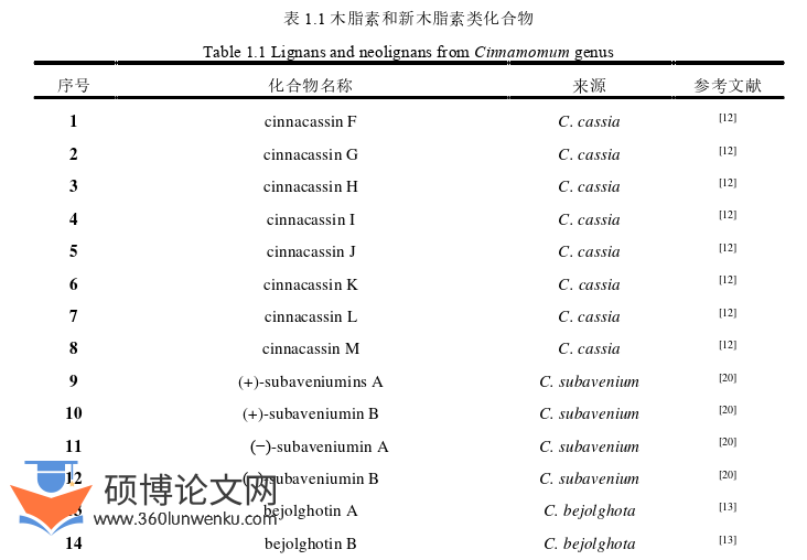 药学论文参考