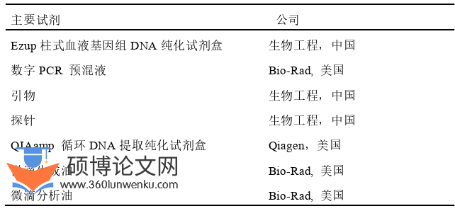 医学论文参考
