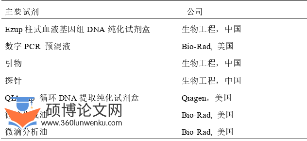医学论文怎么写