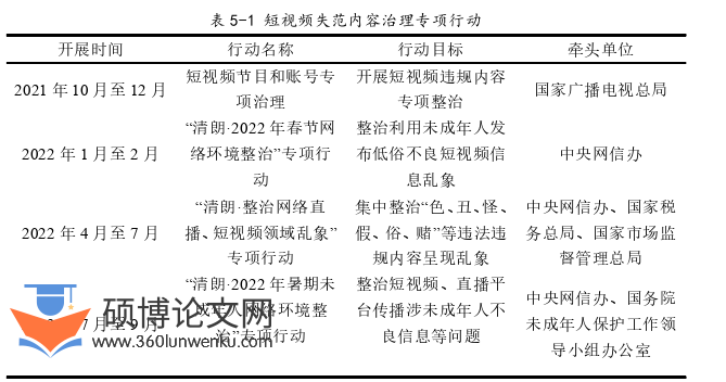 MPA论文参考