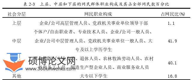 MPA论文怎么写